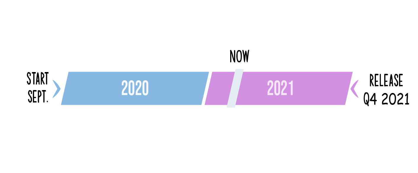 Roadmap